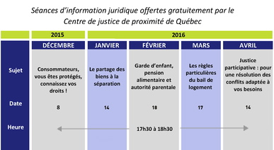 Tableau résumant les sujets à venir en 2016 et les dates.