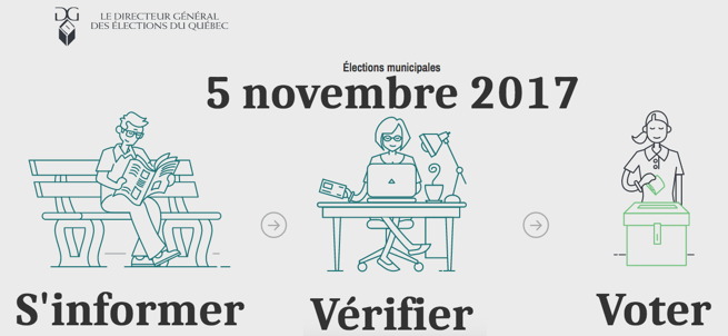 Bannière officielle produite pour le site du Direction général des élections du Québec. Sur fond gris pâle : dessins simples, style comique : 1) un homme lisant un journal (grand titre « S'informer ») ; 2) dame derrière un bureau et un ordinateur tenant un petit carton (grand titre « Vérifier » ; 3) Jeune femme déposant son bulletin de vote dans une boîte (grand titre « Voter »). « Élections municipales 5 novembre 2017 »