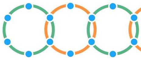 Des cercles sont joints un dans l'autre, côte à côte. Chacun est de couleur différente et contient six points bleu symétriques.