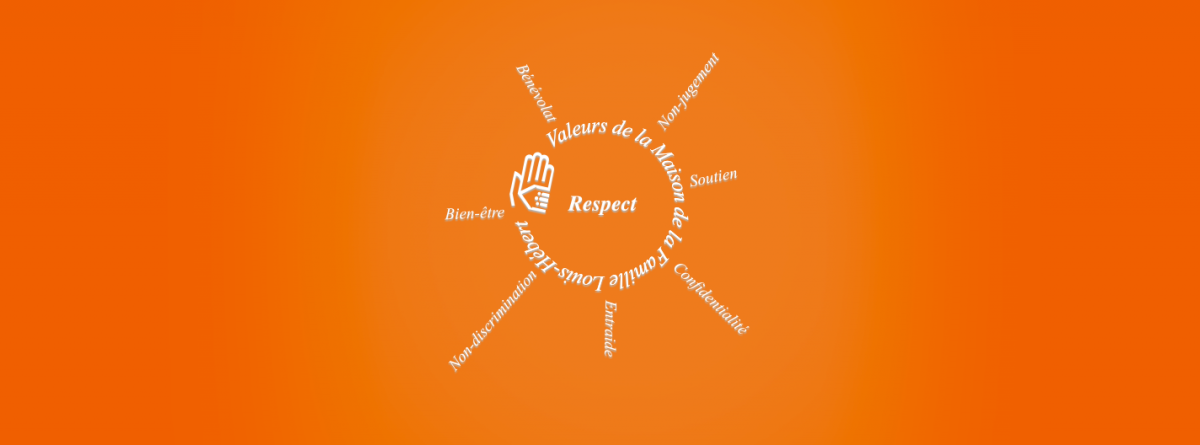 Bannière orange : les valeurs prônées par la Maison de la Famille Louis-Hébert sont écrites comme des rayons de soleil autour du mot Respect.